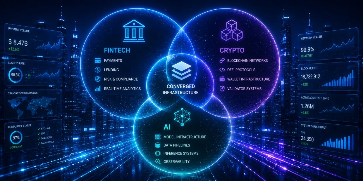 Fintech engineering demand is converging with crypto and AI infrastructure systems