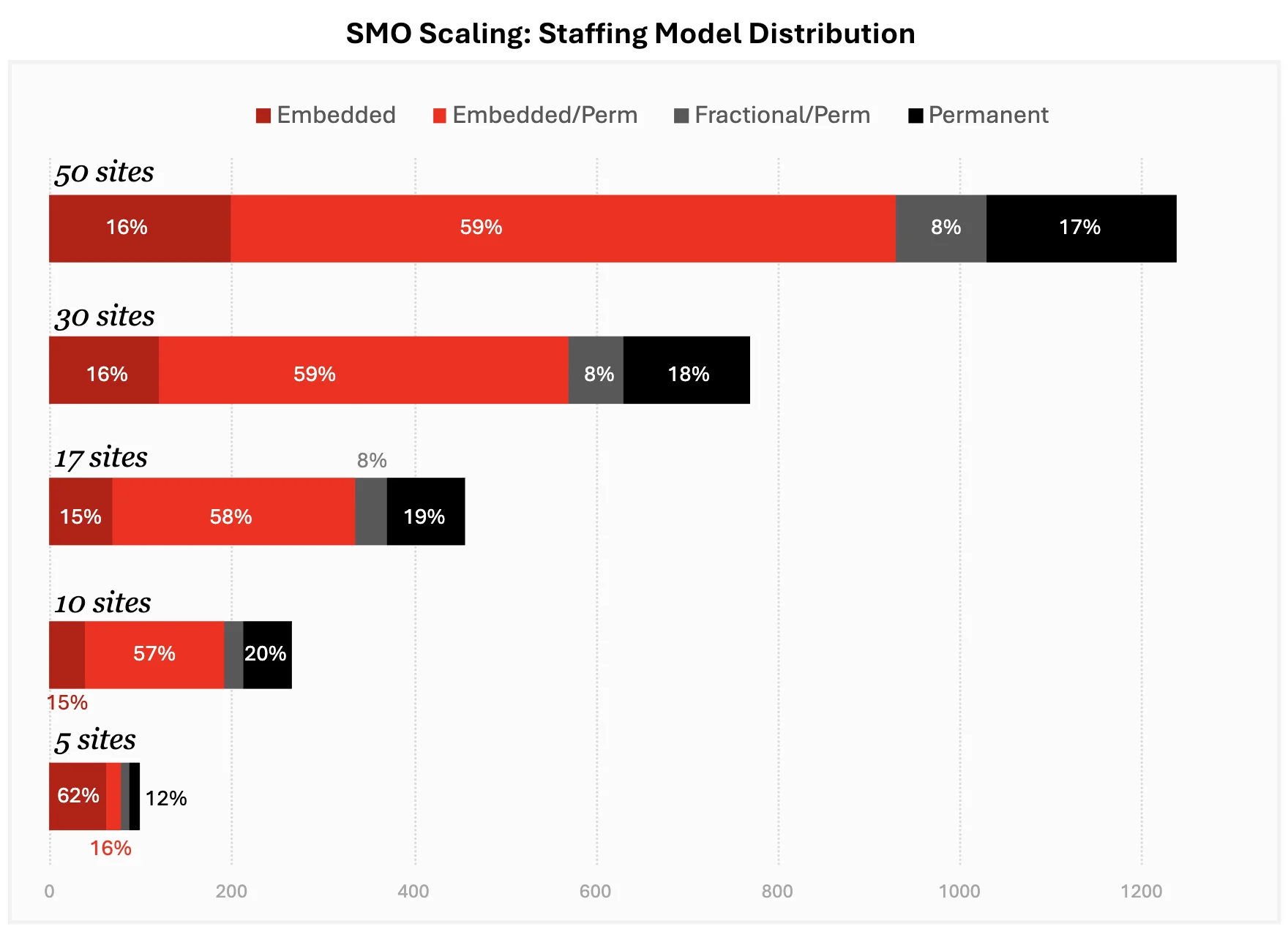 Source: SSG, Barrington James analysis​