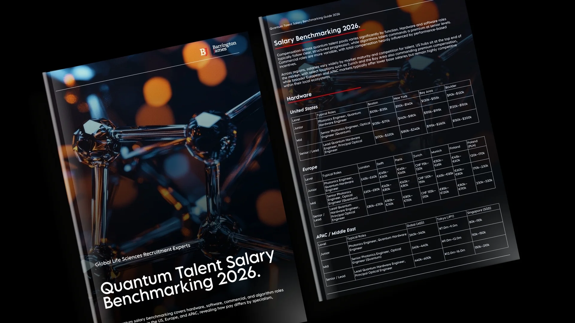 2026 Quantum Salary Benchmarking Guide