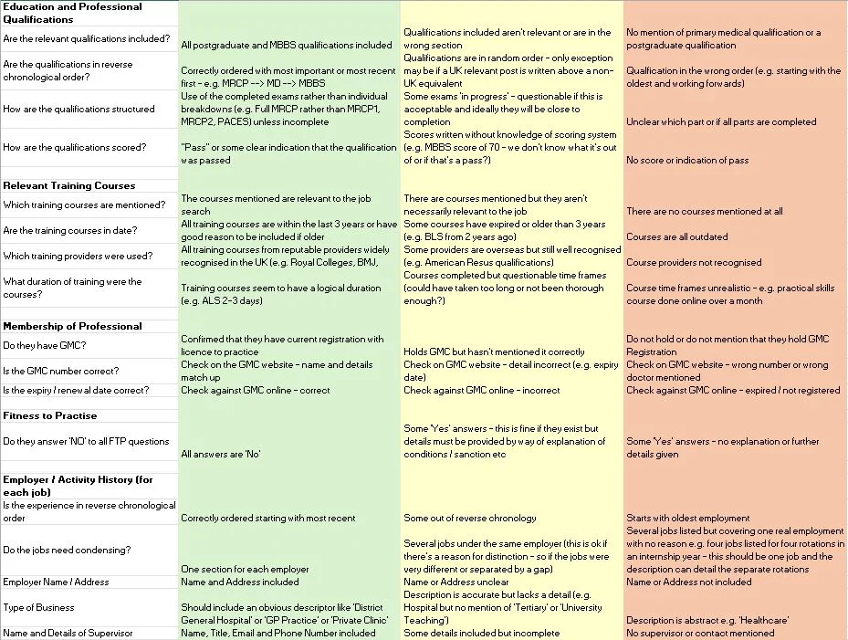 Image of 100 Point Checklist