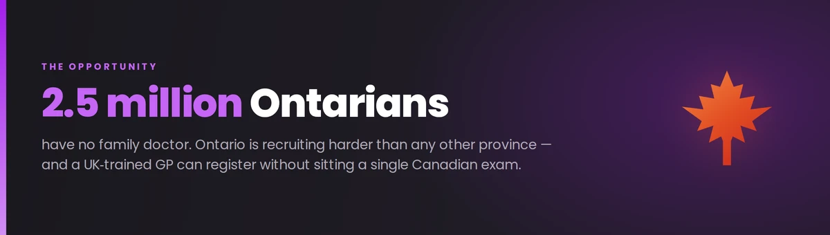 2.5 million Ontarians have no family doctor