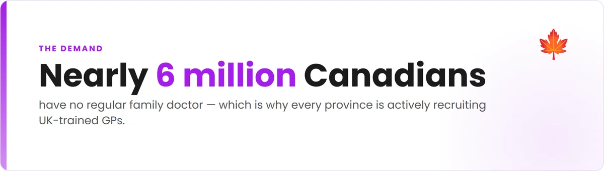 Nearly 6 million Canadians have no regular family doctor