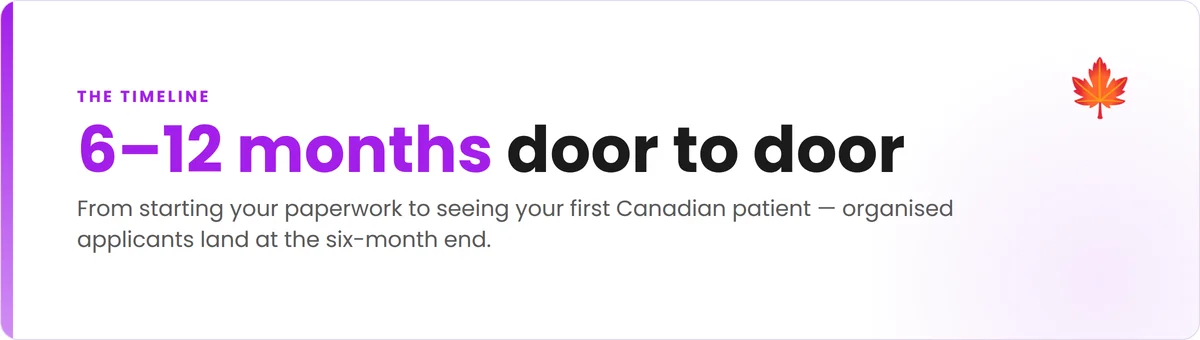 6 to 12 months door to door from starting paperwork to first Canadian patient