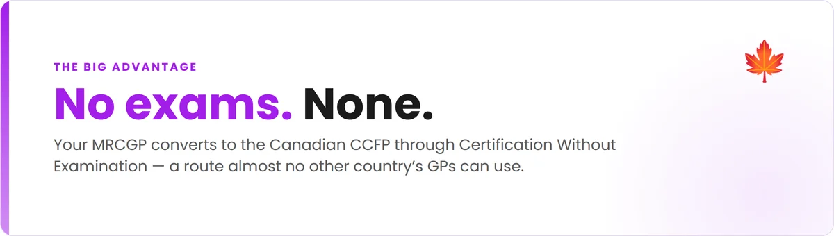 No exams - MRCGP converts to CCFP via Certification Without Examination