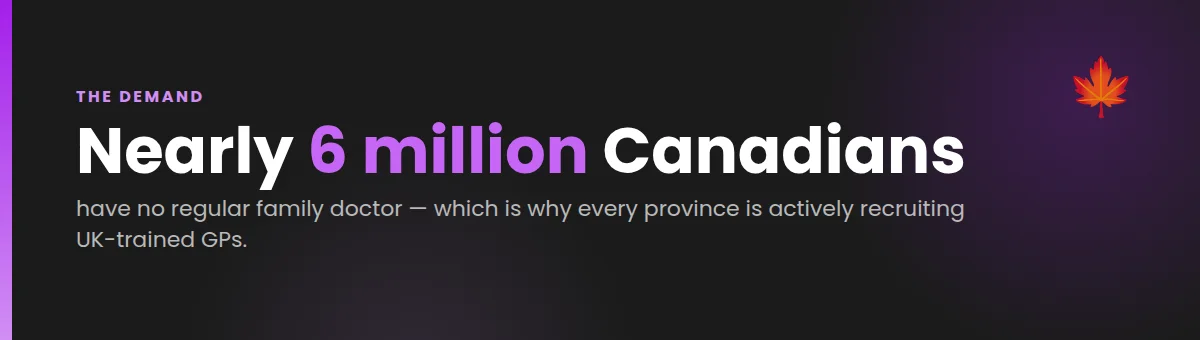 Nearly 6 million Canadians have no regular family doctor