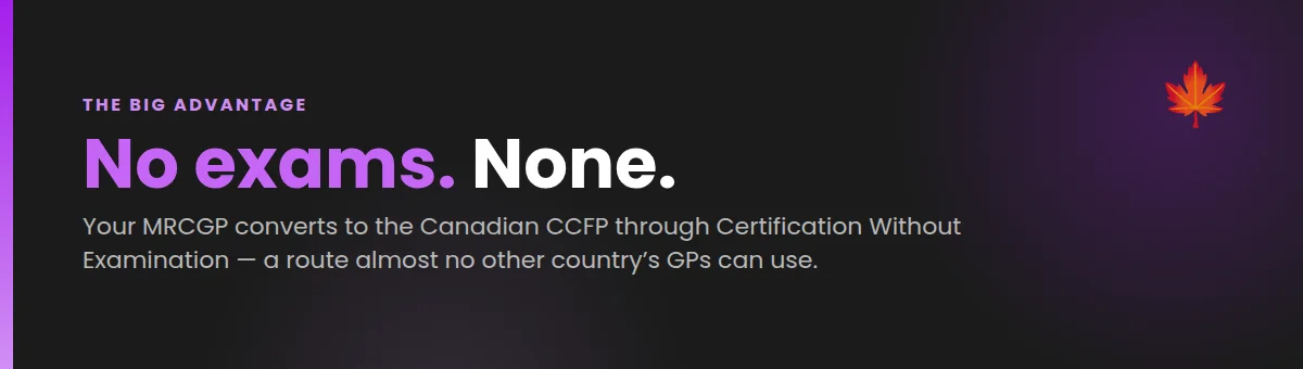 No exams - your MRCGP converts to the Canadian CCFP without examination