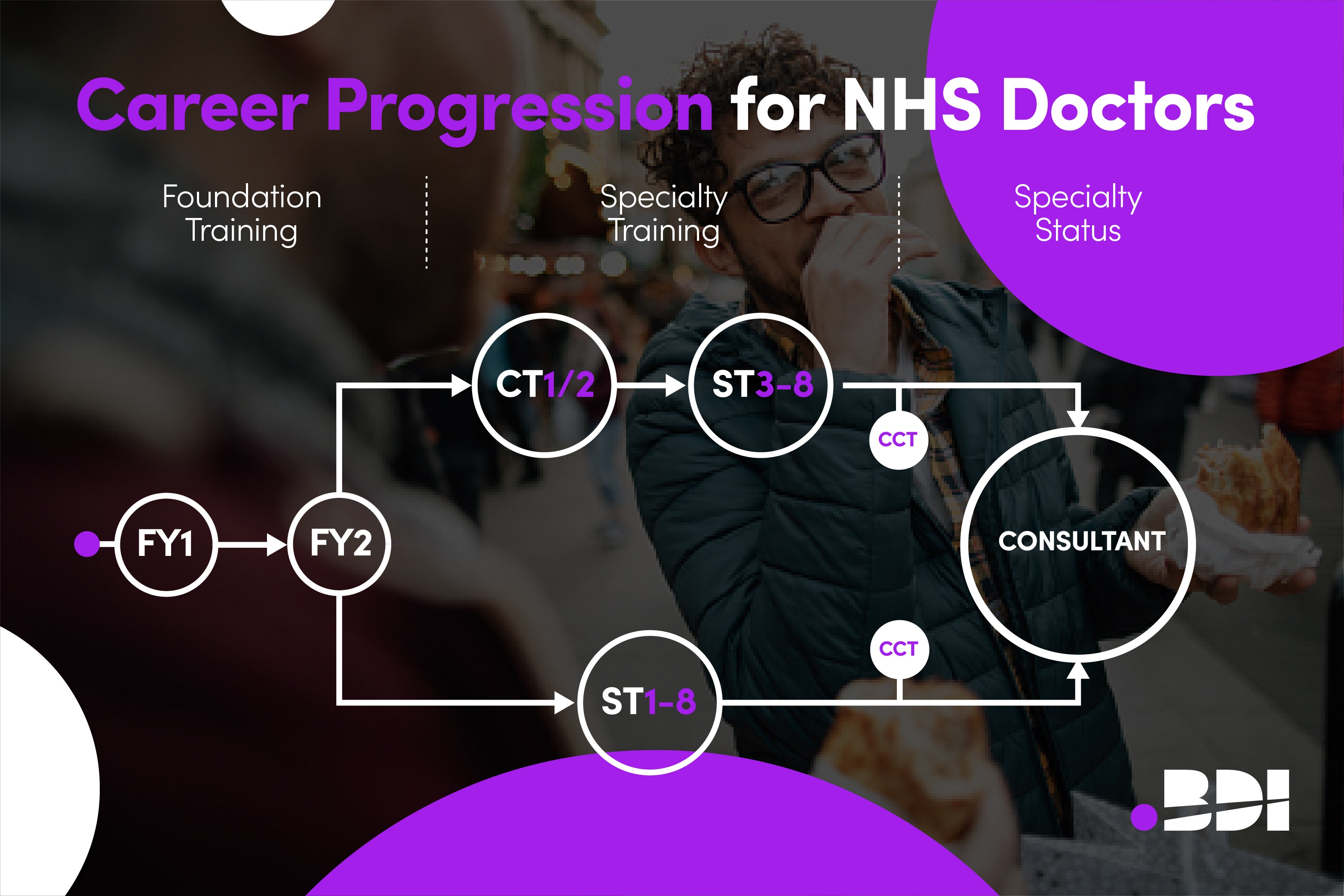 Infographic detailed the run through and uncoupled routes of oncology training in the NHS