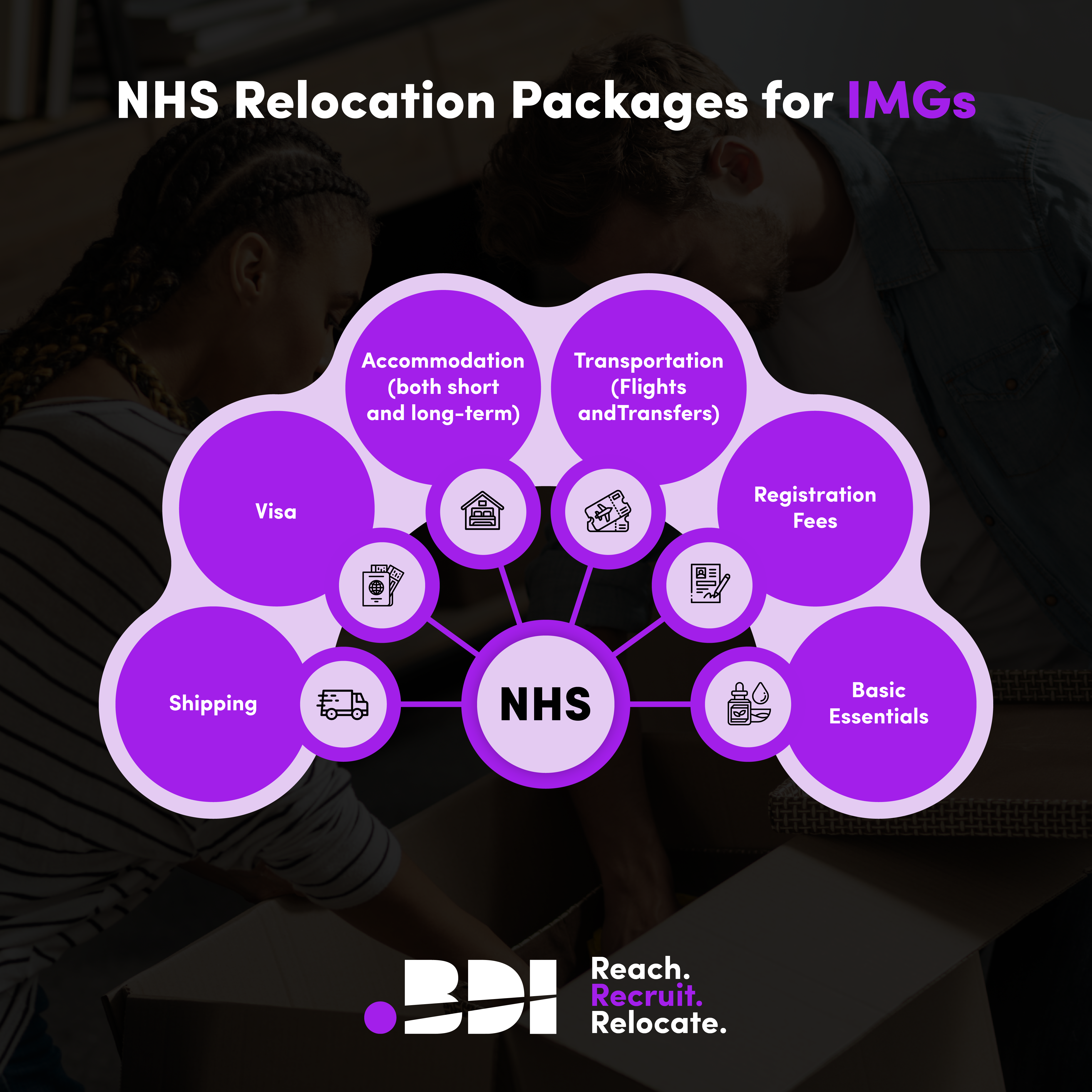 Infographic depicting the different elements of an NHS relocation package