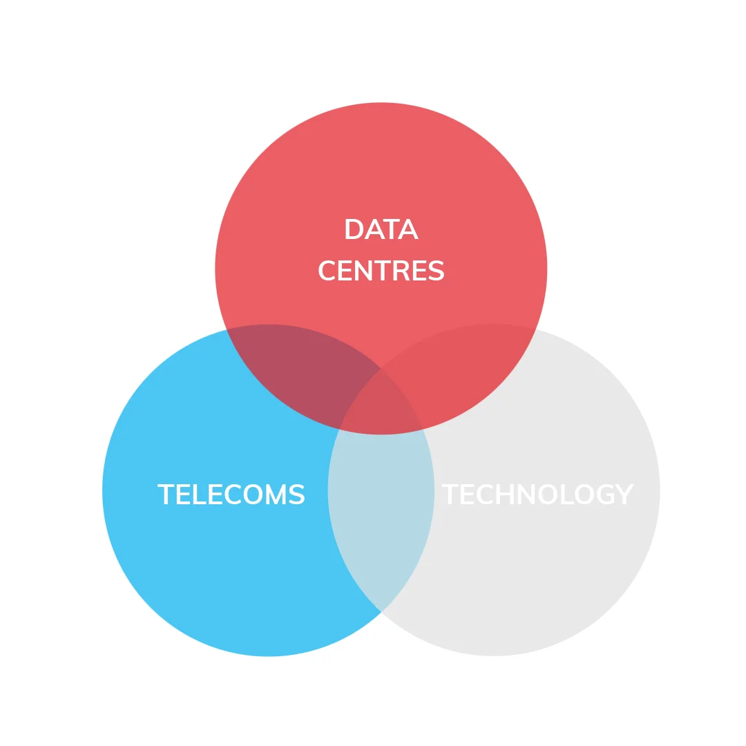 Recruitment Specialisms