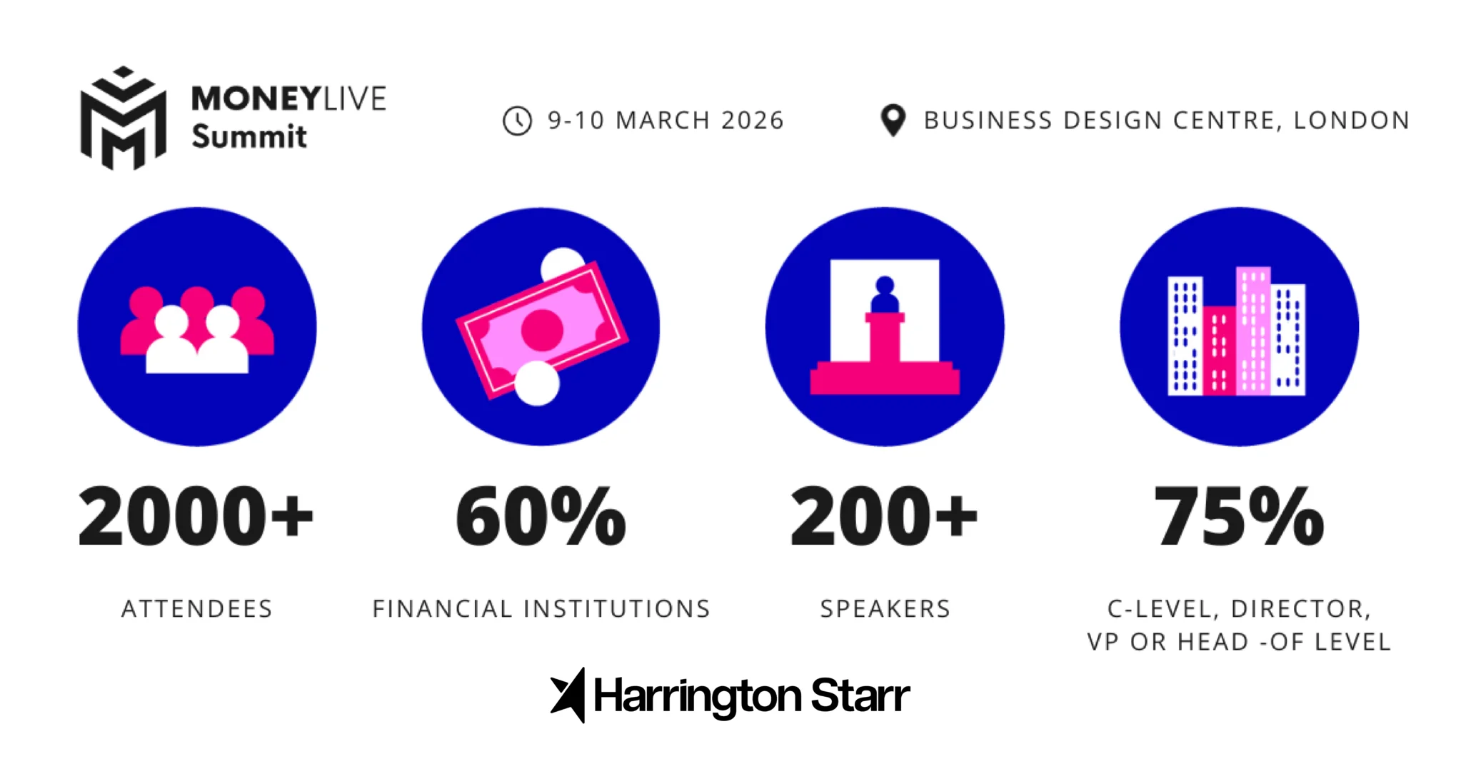 MoneyLIVE Summit 2026