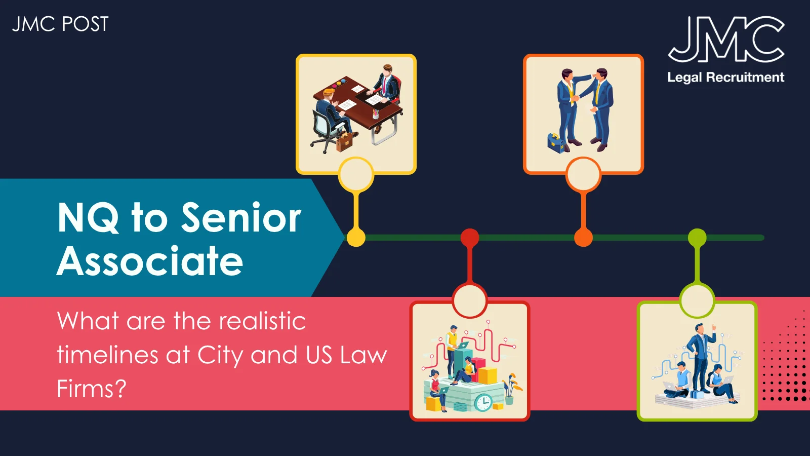 NQ to Senior Associate: Career Timeline at a City or US Law Firm