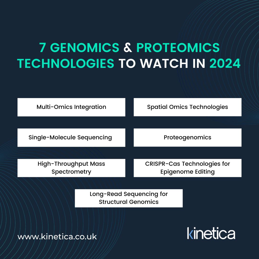 7 Genomics & Proteomics Technologies to Watch in 2024 