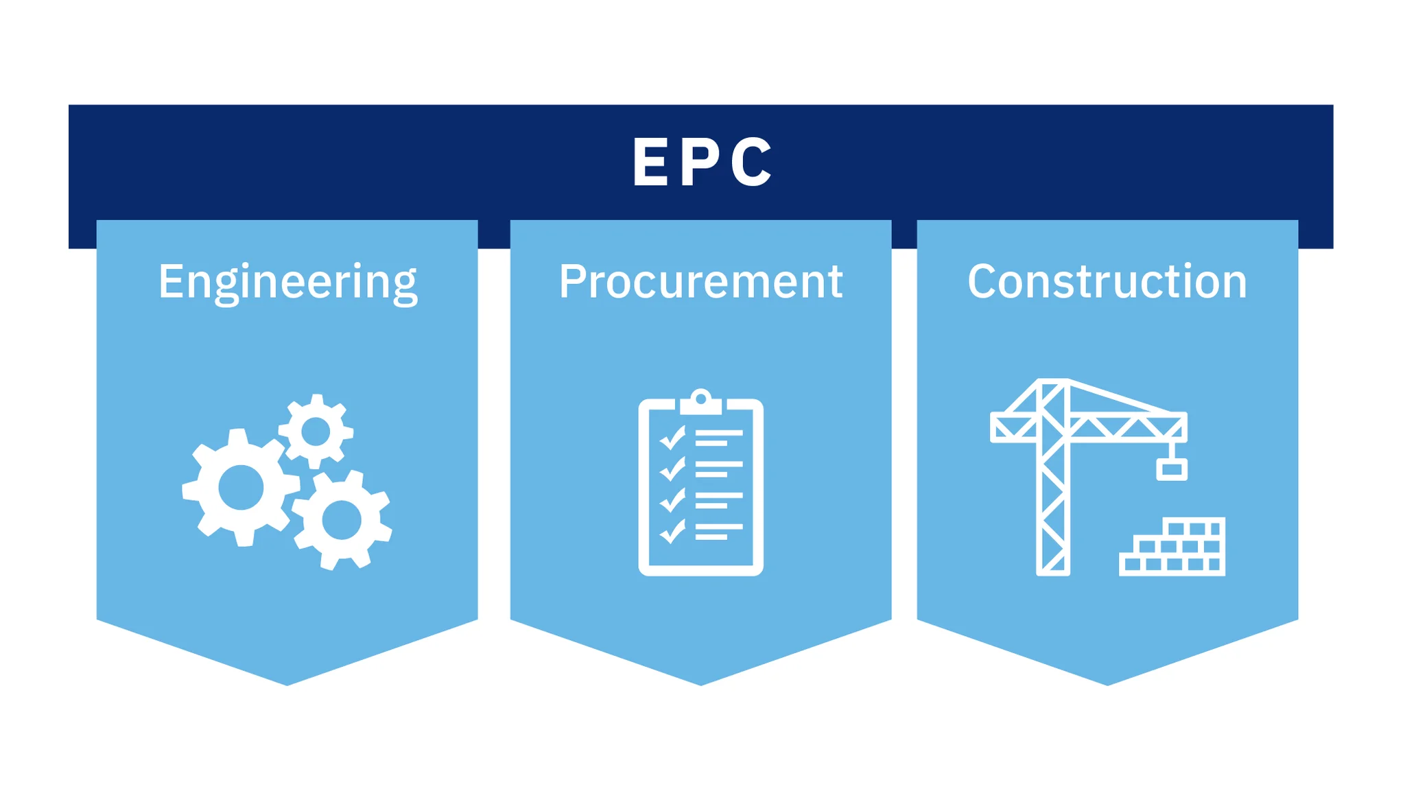 How EPC Projects Hire at Scale Recruitment Strategy Guide
