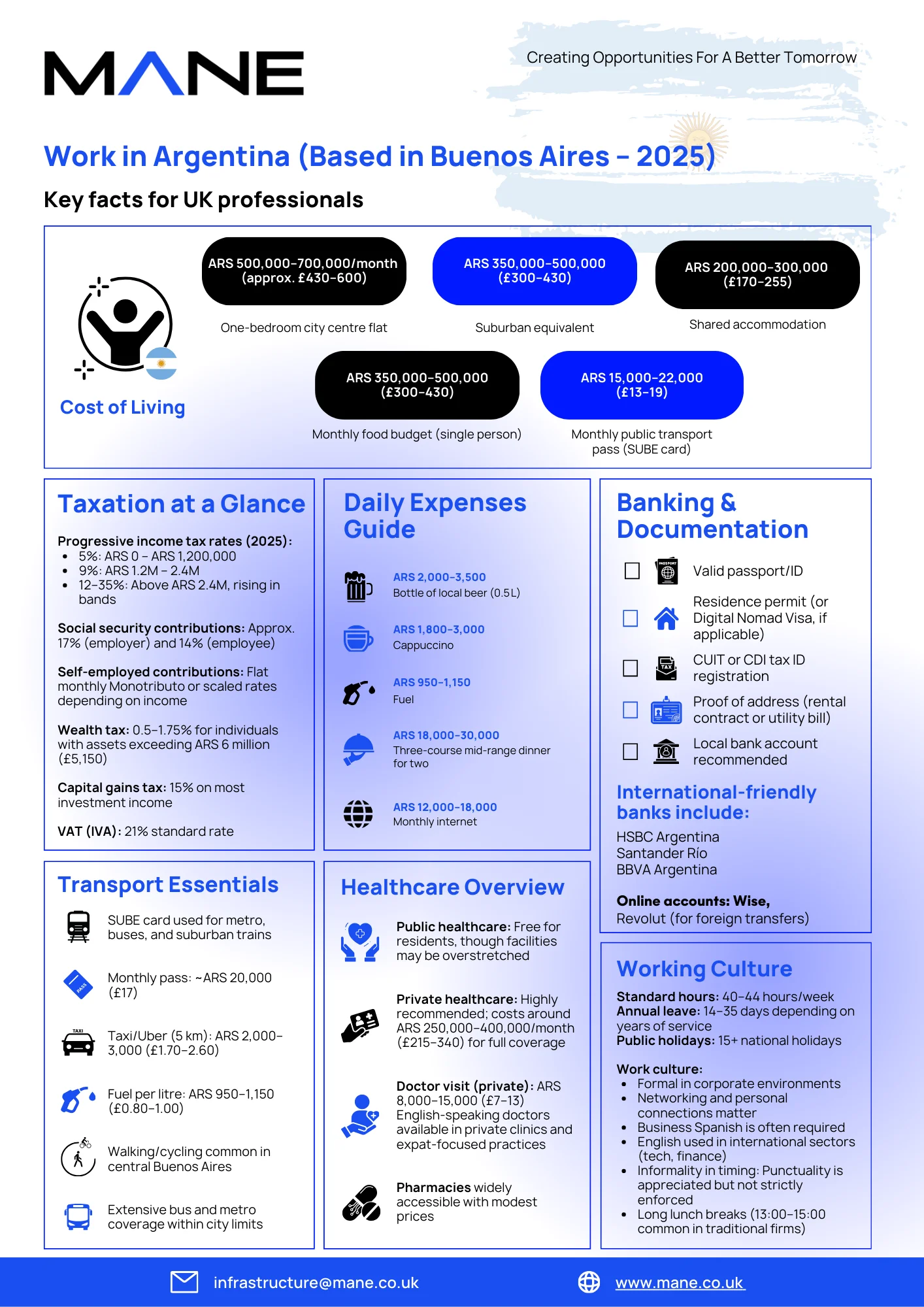 Work In Argentina (Based in Buenos Aires): Essential Guide for UK Professionals