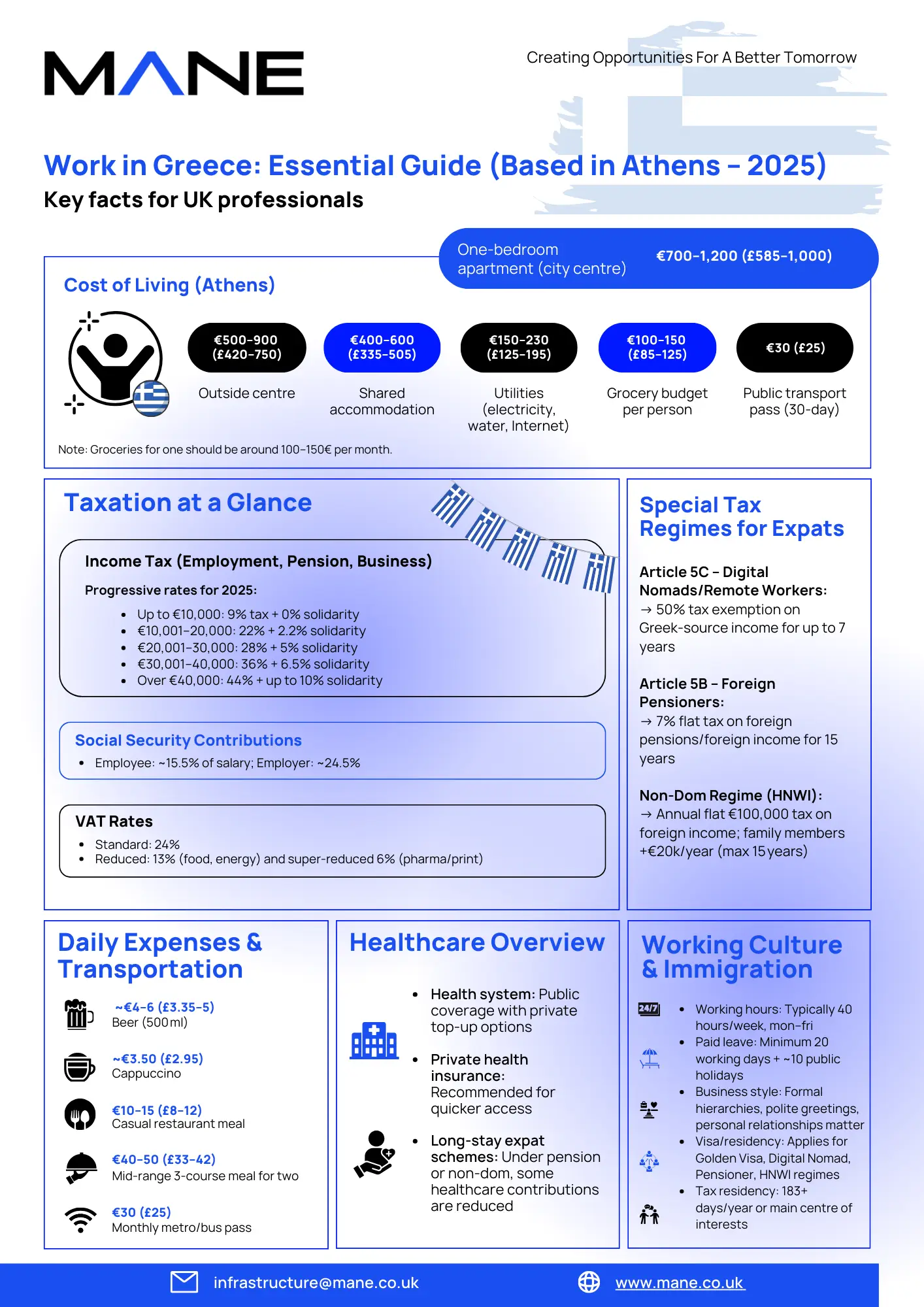 Work In Greece (Based in Athens): Essential Guide for UK Professionals