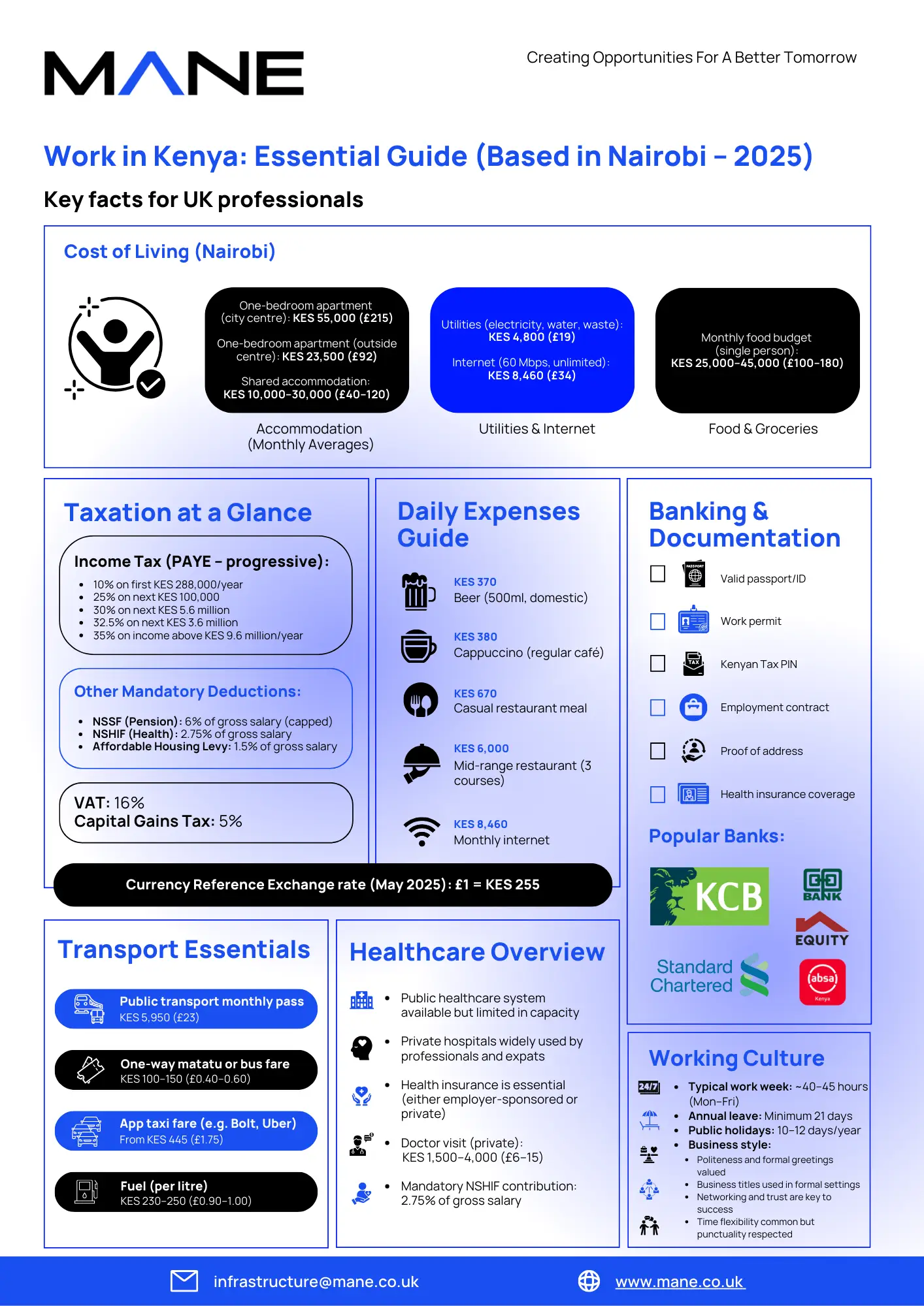 Work in Kenya (Based in Nairobi): Essential Guide for UK Professionals