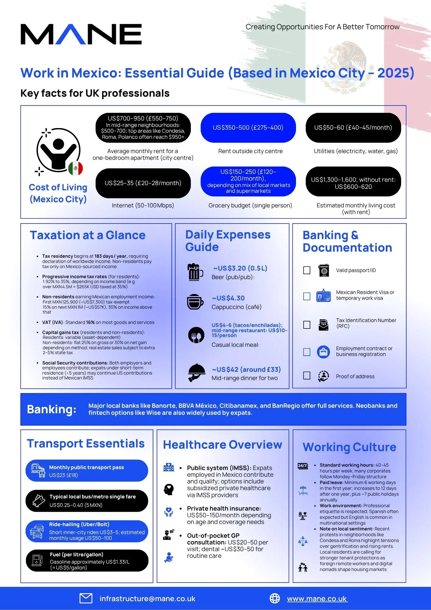 Work In Mexico (Based in Mexico City): Essential Guide for UK Professionals