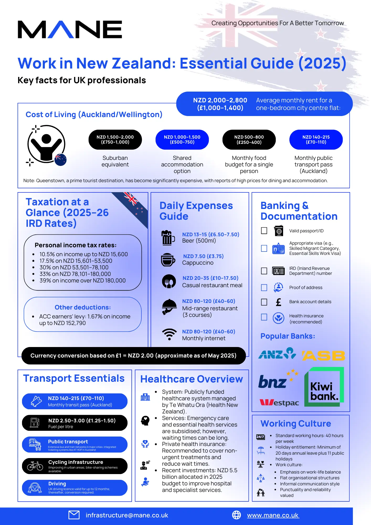 Work in New Zealand: Essential Guide for UK Professionals