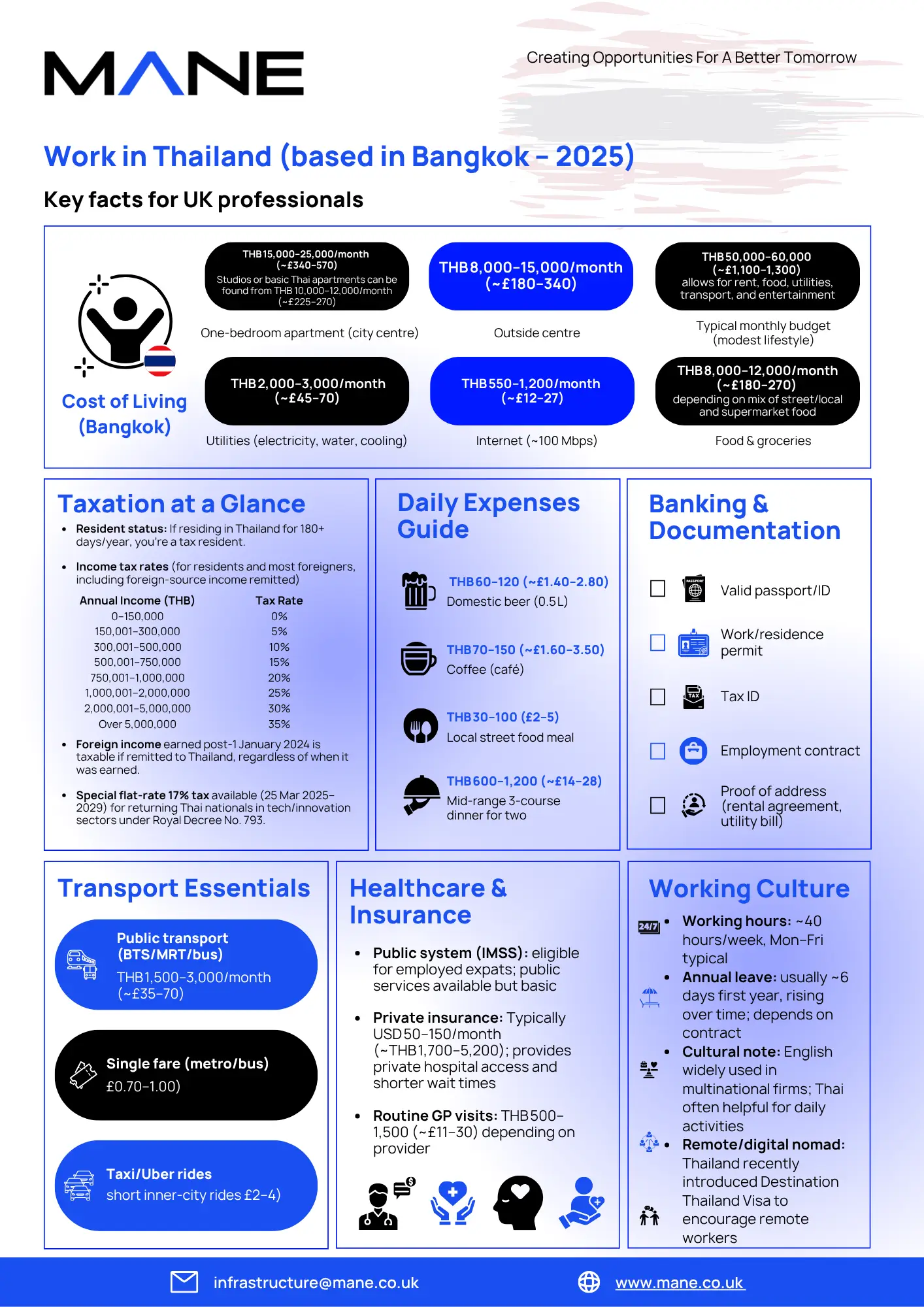 Work In Thailand (Based in Bangkok): Essential Guide for UK Professionals