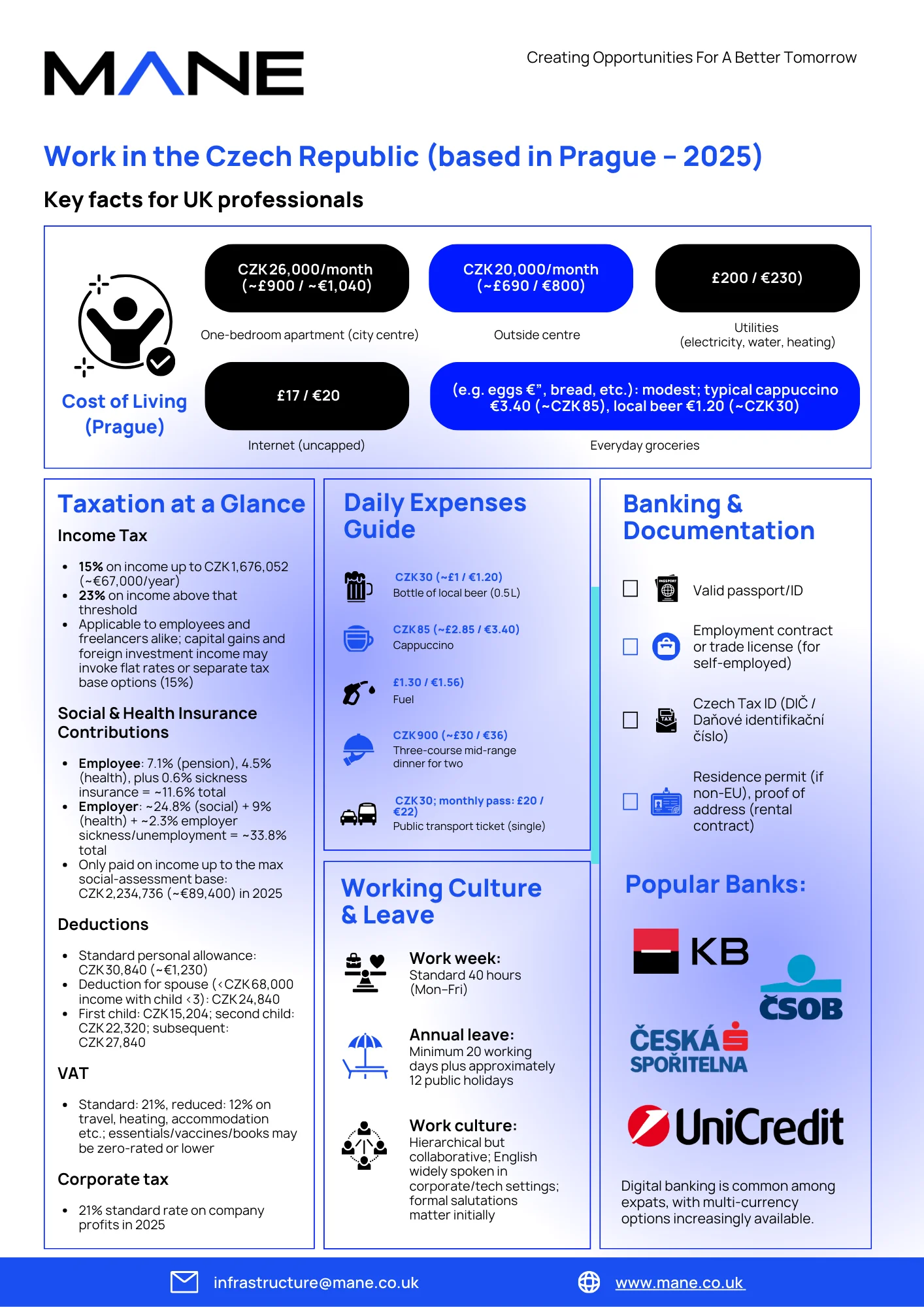 Work In Czech Republic (Based in Prague): Essential Guide for UK Professionals