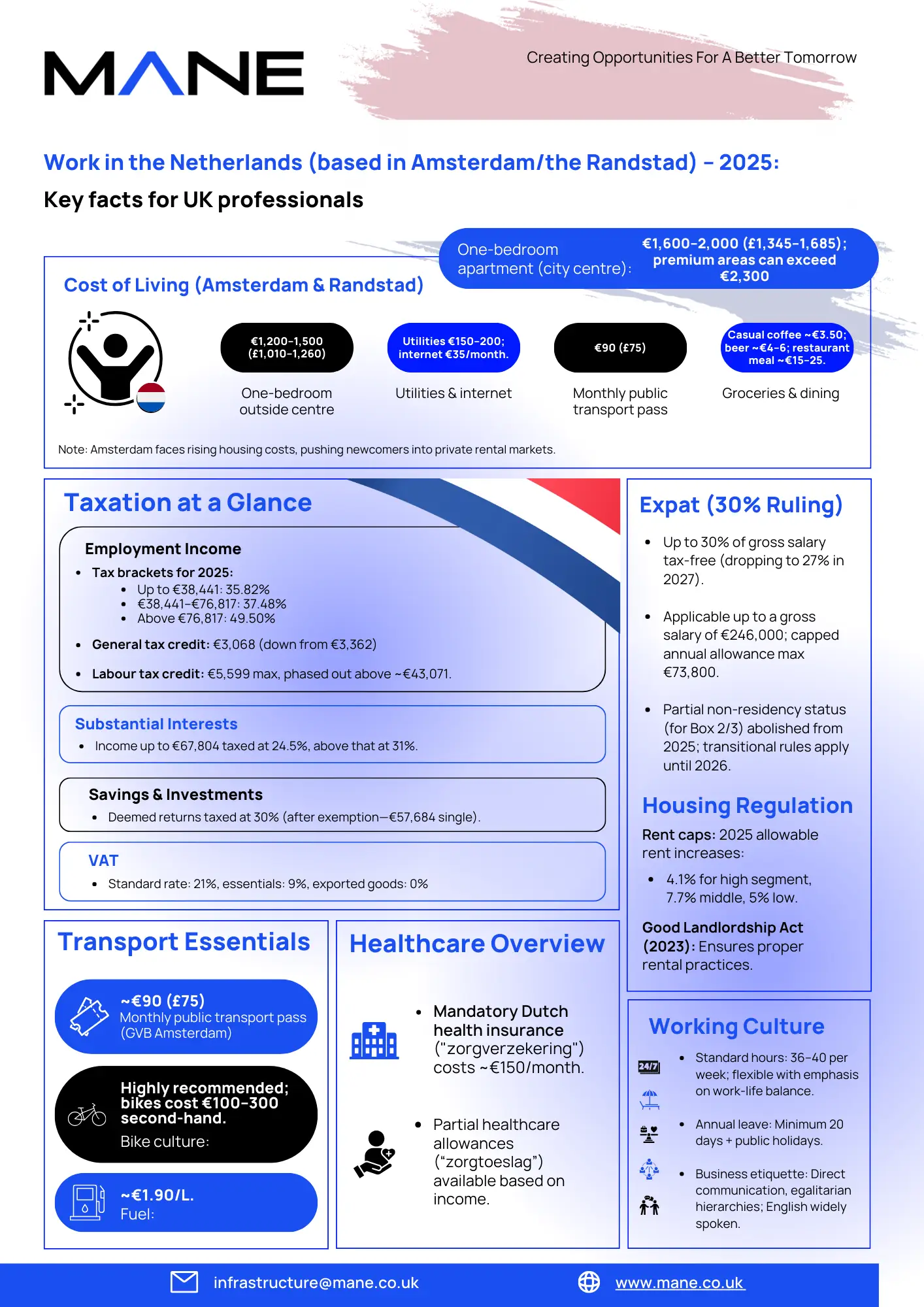 Work In Netherlands (Based in Amsterdam/The Randstad): Essential Guide for UK Professionals