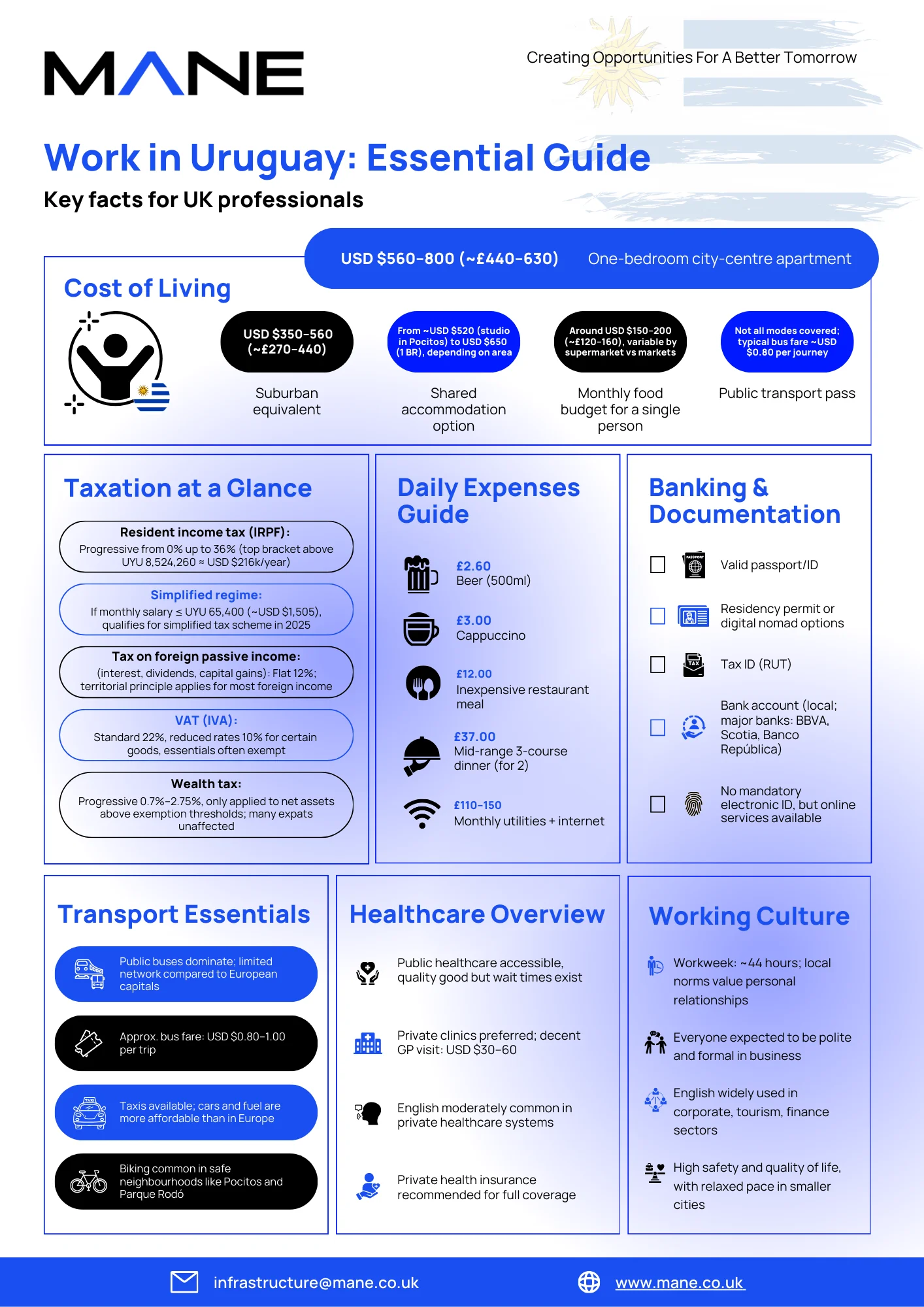 Work In Uruguay: Essential Guide for UK Professionals