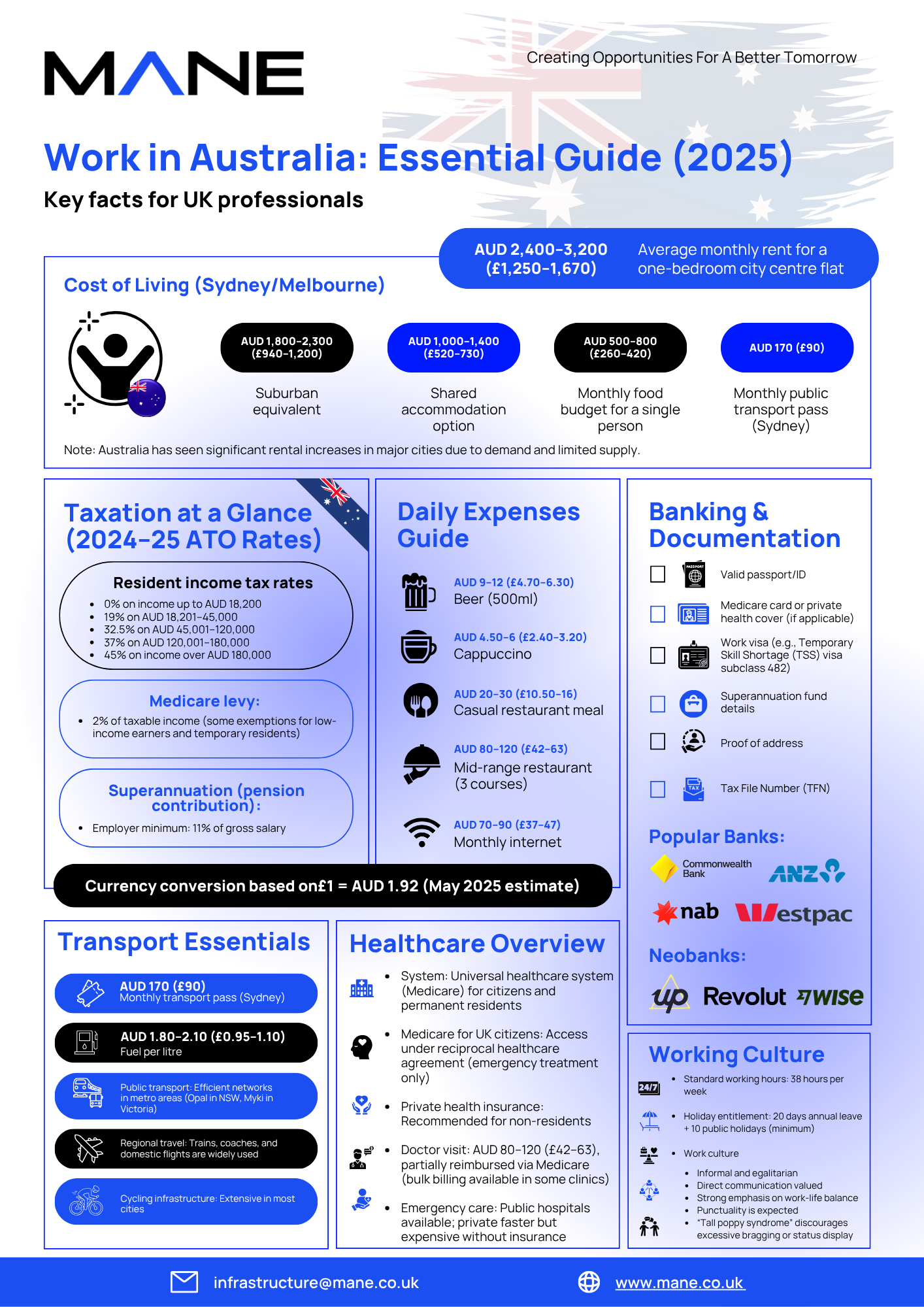 Work In Australia: Essential Guide for UK Professionals