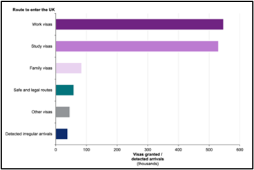 Statistics graph