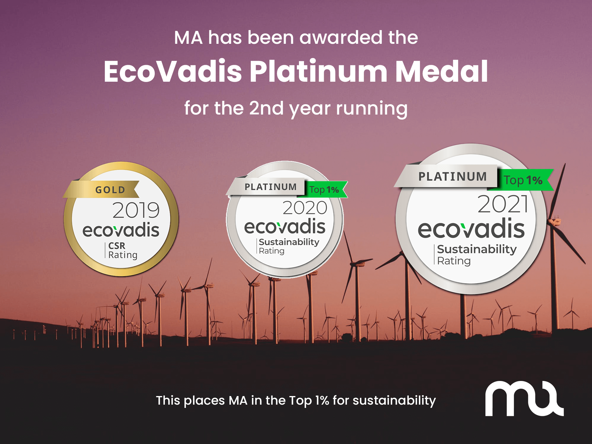 MA Awarded EcoVadis Platinum Medal for Sustainability 2021