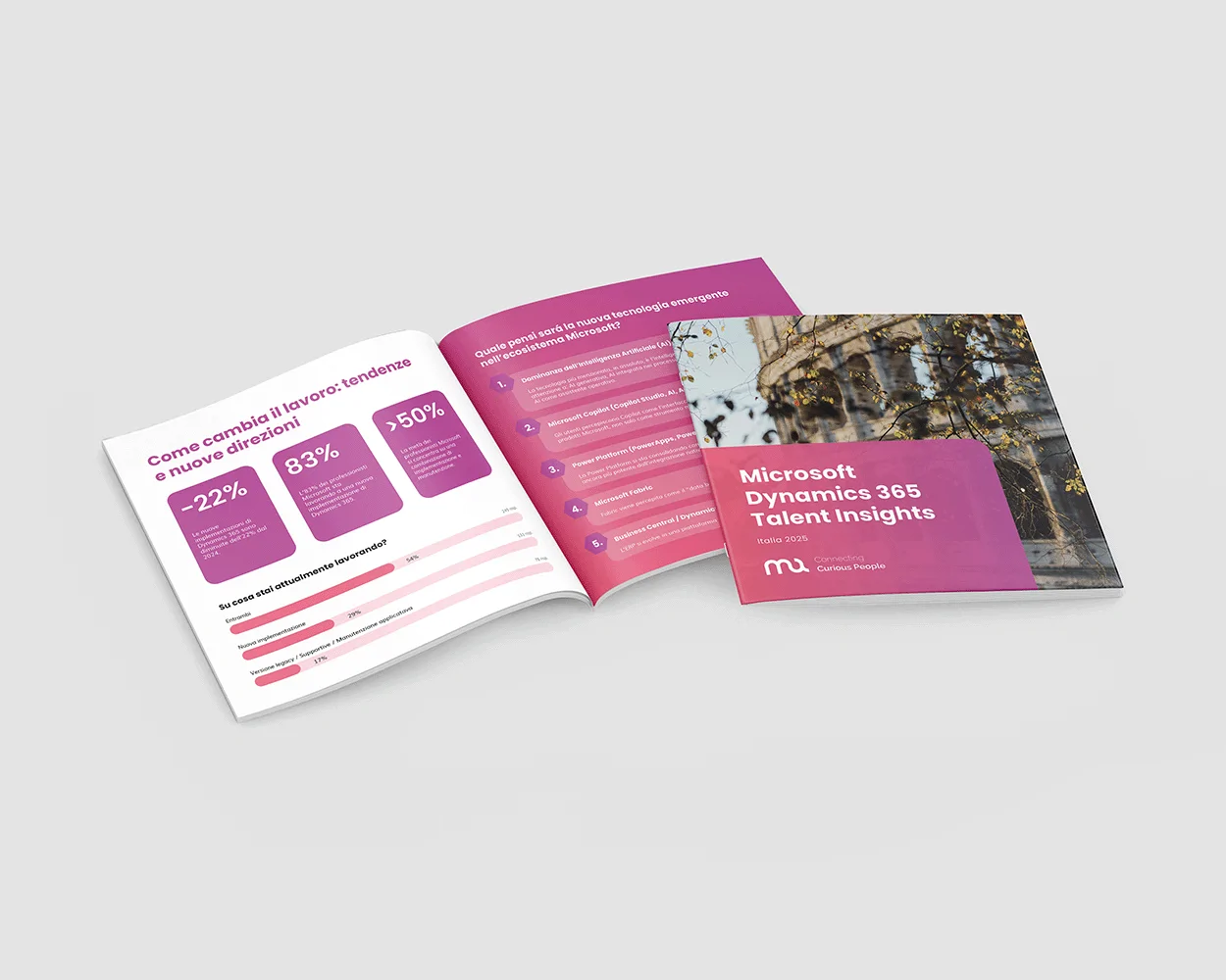 Microsoft Dynamics 365 Talent Insights & Salary Report | Italia 2025