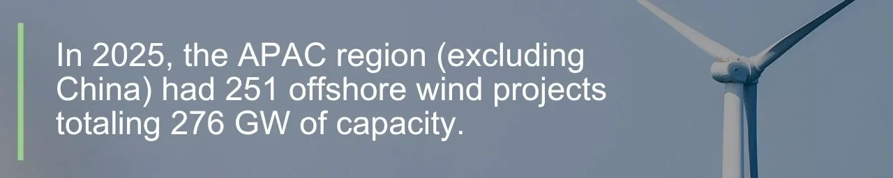 APAC offshore wind projects quote