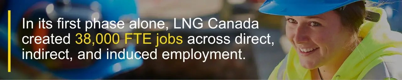 LNG Canada FTE jobs quote image