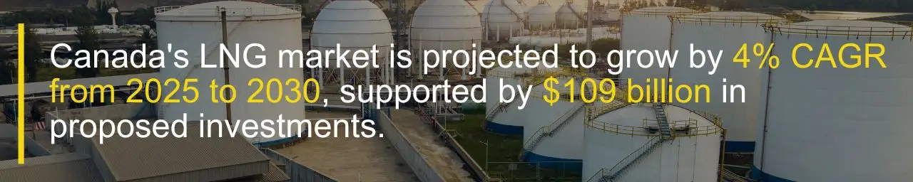 canada lng market growth quote image