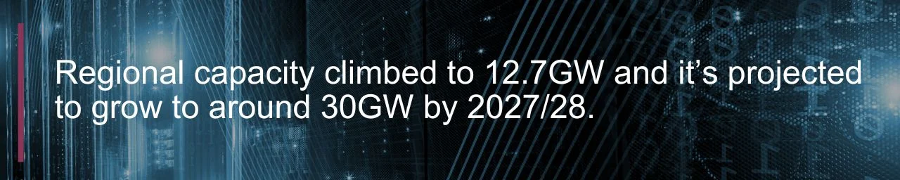 apac data centre capacity quote