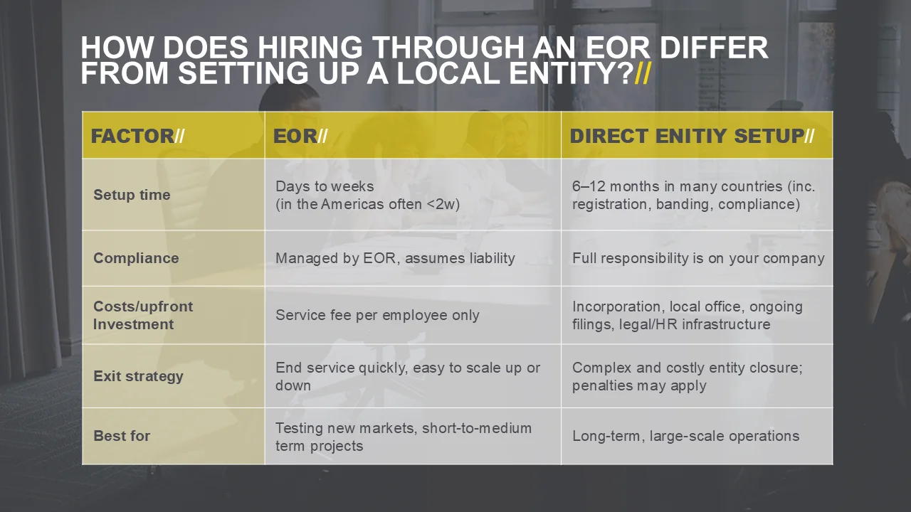 eor vs local entity table