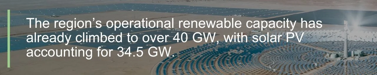 middle east renewable capacity quote