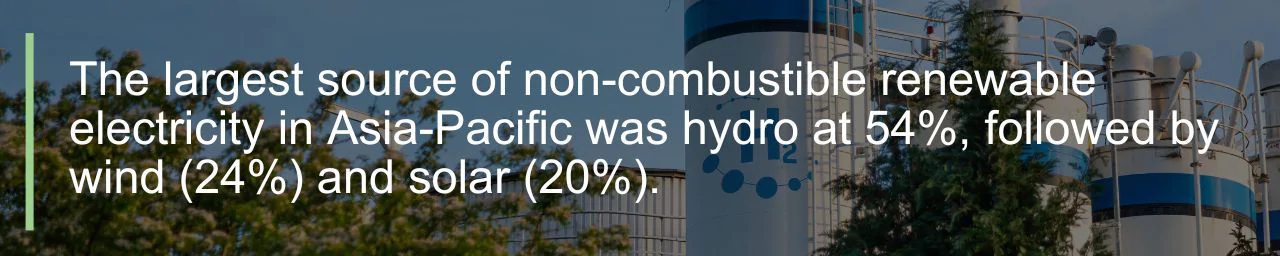renewable electricity generation quote