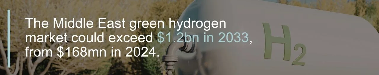 middle east green hydrogen market quote