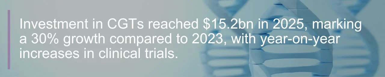 CGT investment quote