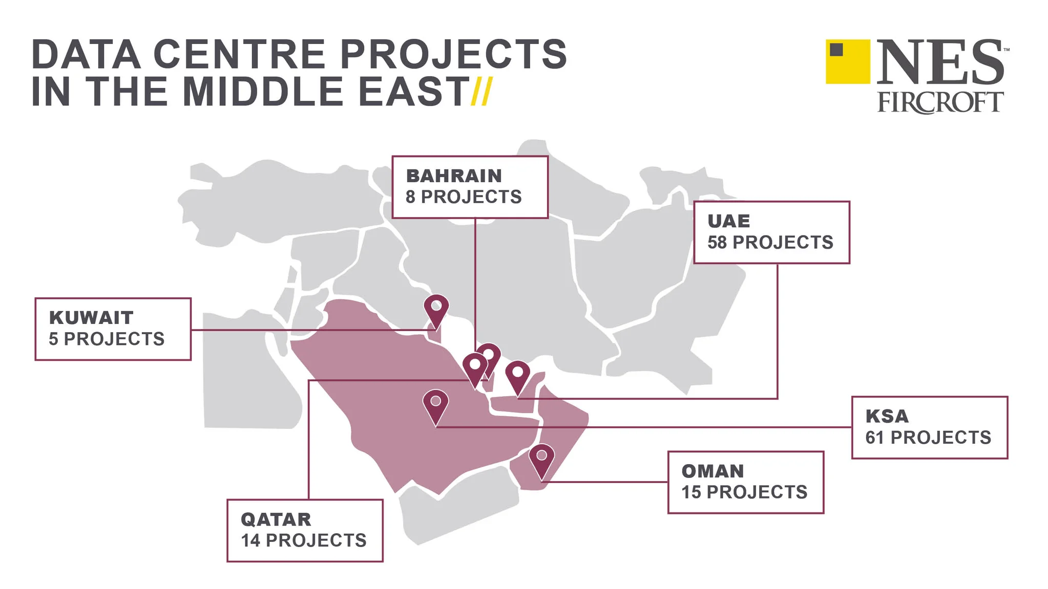 infographic - map of the middle east with the number of data centre projects (taken from datacentermap.com)