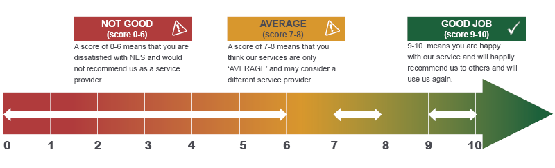 nps score chart