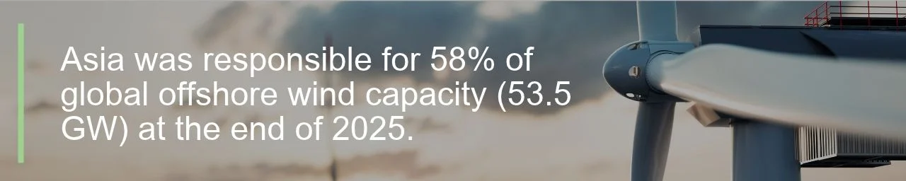 Asia offshore wind global capacity quote