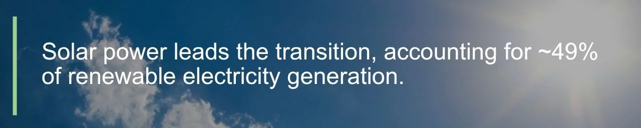 middle east solar quote