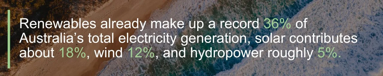 australia renewable energy quote