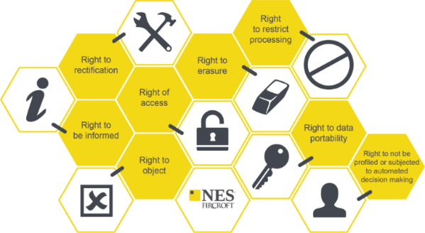 right and choices graphic