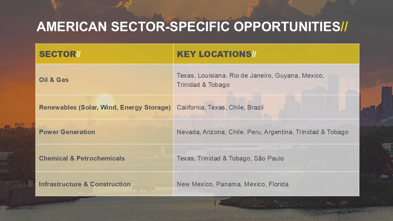 american sector opportunities table