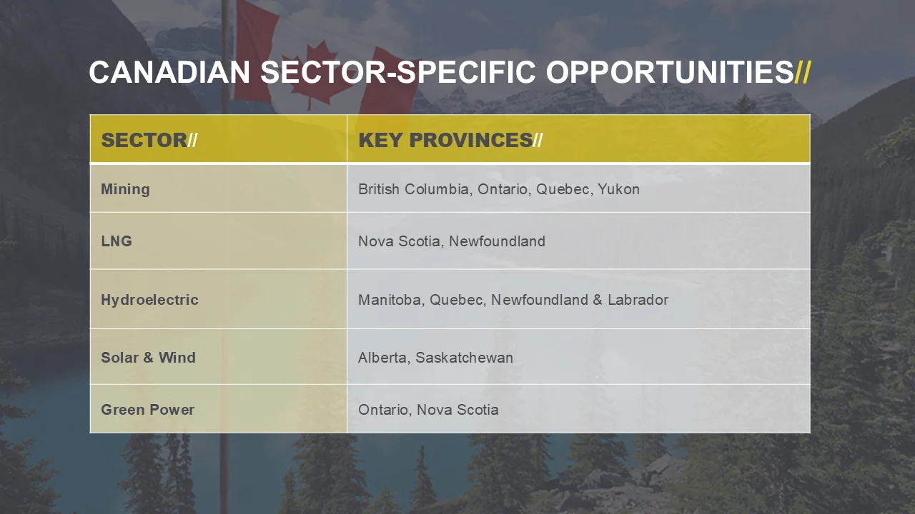 canada sector opportunities table