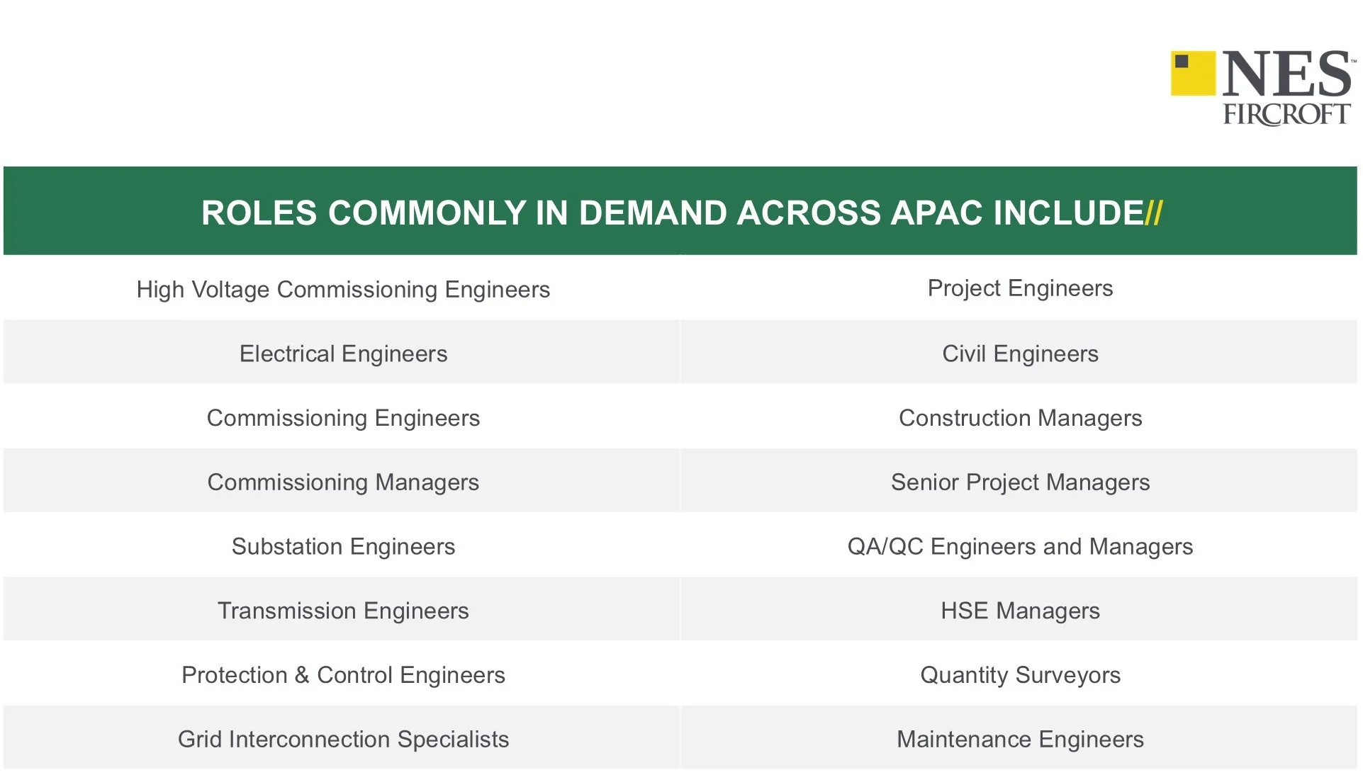 APAC in-demand power roles for data centres - table