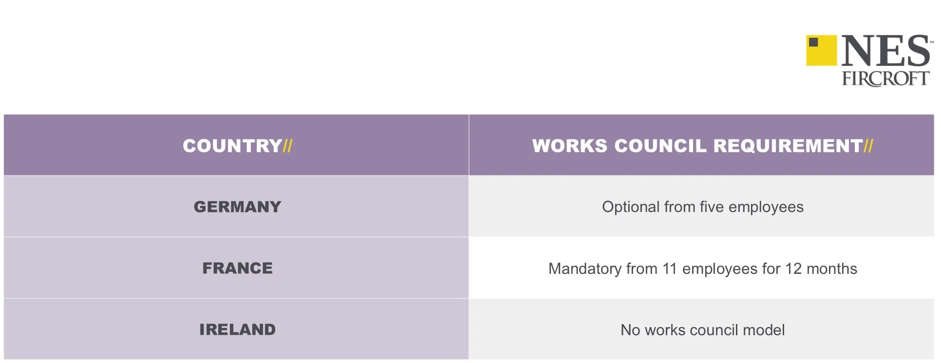 works council country overview - table