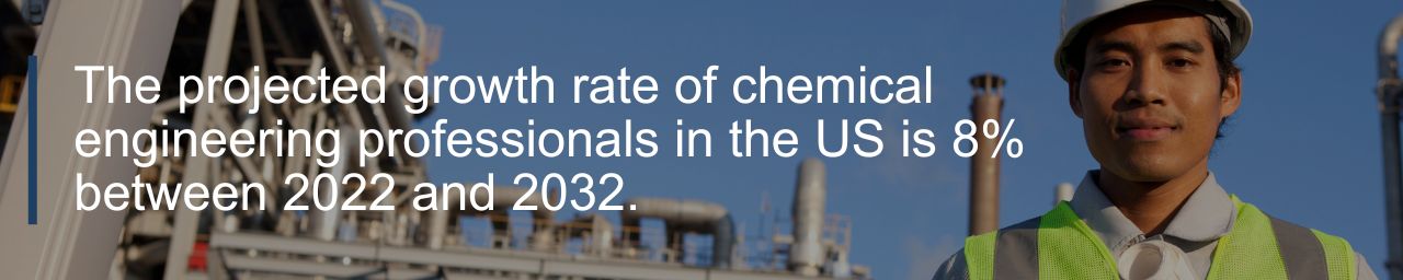 chemical engineering in the US quote